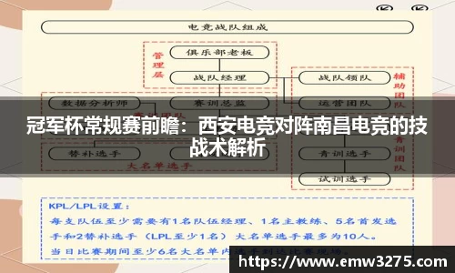 冠军杯常规赛前瞻：西安电竞对阵南昌电竞的技战术解析